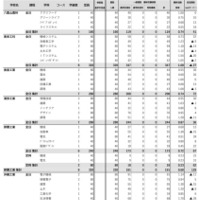 沖縄県（令和7年度実施）県立高校入試一般選抜等最終志願状況-3