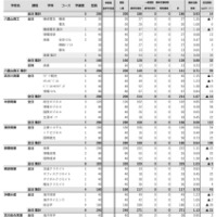 沖縄県（令和7年度実施）県立高校入試一般選抜等最終志願状況-4