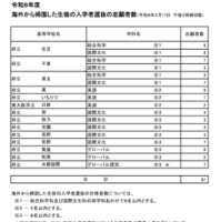 令和8年度海外から帰国した生徒の入学者選抜の志願者数