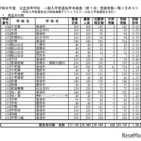 令和8年度公立高等学校一般入学者選抜等本検査（第1日）受検者数一覧