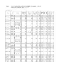 【高校受験2026】愛知県公立高、一般選抜の志願状況・倍率（確定）旭丘1.51倍