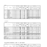 令和8年度　 和歌山県立高等学校入学者選抜実施状況（一般選抜・スポーツ推薦一般出願状況） ＜2/16現在＞