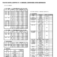 【高校受験2026】岐阜県公立高、第1次選抜の出願状況（確定）岐阜1.09倍