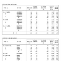 令和8年度 神奈川県公立高校入学者選抜一般募集共通選抜等学力検査等受検状況（各校の受検状況）