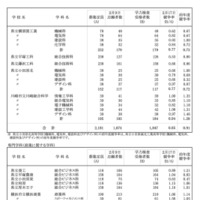 令和8年度 神奈川県公立高校入学者選抜一般募集共通選抜等学力検査等受検状況（各校の受検状況）