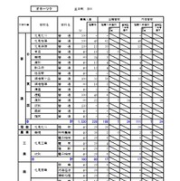 オホーツク学区