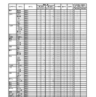 令和8年度第一学期 転学・編入学募集（第2学年以上）全日制課程