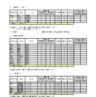 令和8年度第一学期 転学・編入学募集（第2学年以上）全日制課程