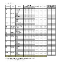 令和8年度第一学期 転学・編入学募集（第2学年以上）全日制課程