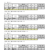令和8年度第一学期 転学・編入学募集（第2学年以上）全日制課程