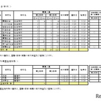 令和8年度第一学期 転学・編入学募集（第2学年以上）全日制課程