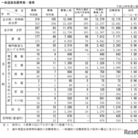 令和8年度新潟県公立高等学校入学者選抜一般選抜志願状況
