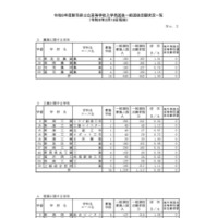 令和8年度新潟県公立高等学校入学者選抜一般選抜志願状況