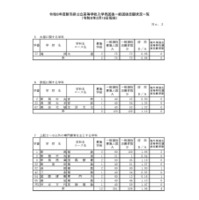 令和8年度新潟県公立高等学校入学者選抜一般選抜志願状況