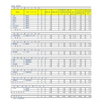 令和8年度埼玉県公立高等学校における入学志願者数（志願先変更1日目終了時点）全日制専門学科