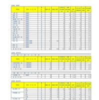 令和8年度埼玉県公立高等学校における入学志願者数（志願先変更1日目終了時点）定時制