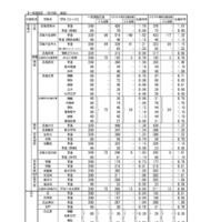 令和8年度広島県公立高等学校入学者選抜一次選抜、帰国生徒および外国人生徒等の特別入学に関する選抜の志願状況　