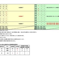 令和8年度 私立高等学校（全日制）入学者選抜の状況