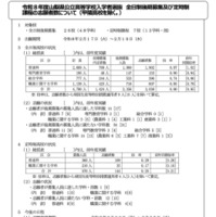 【高校受験2026】山梨県公立高、後期選抜の志願状況（2/19時点）甲府南（理数）1.32倍
