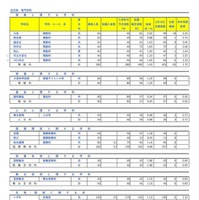 全日制 専門学科