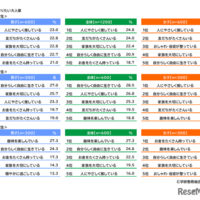 将来なりたい大人像