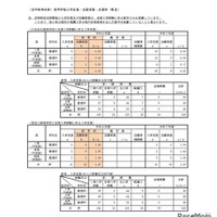 （定時制単位制）高等学校入学定員・志願者数・志願率（県立）