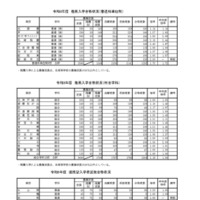 令和8年度　推薦入学合格状況（そのほか）