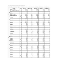 【高校受験2026】東京都立高3万5,310人が受検…日比谷1.66倍、西1.29倍