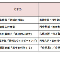 【高校受験2026】東京都立高校入試＜国語＞／2022～2026年の出題