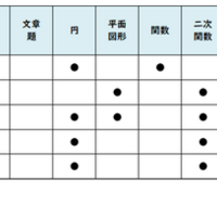 【高校受験2026】東京都立高校入試・進学指導重点校「青山高等学校」講評／2022～2026年 数学の出題