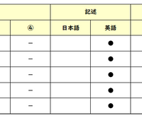 【高校受験2026】東京都立高校入試・進学指導重点校「戸山高等学校」講評／2022～2026年 英語の出題