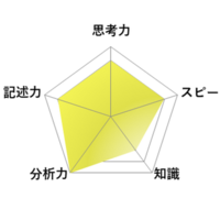 【高校受験2026】東京都立高校入試・進学指導重点校「日比谷高等学校」講評／英語 レーダーチャート