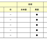 【高校受験2026】東京都立高校入試・進学指導重点校「日比谷高等学校」講評／2022～2026年 英語の出題