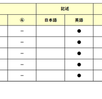 【高校受験2026】東京都立高校入試・進学指導重点校「立川高等学校」講評／2022～2026年 英語の出題
