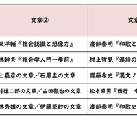 【高校受験2026】東京都立高校入試・進学指導重点校「立川高等学校」講評／2022～2026年 国語の出題