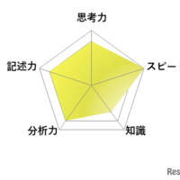 【高校受験2026】東京都立高校入試・進学指導重点校「西高等学校」講評／英語 レーダーチャート
