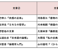 【高校受験2026】東京都立高校入試・進学指導重点校「国立高等学校」講評／2022～2026年 国語の出題