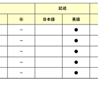 【高校受験2026】東京都立高校入試・進学指導重点校「八王子東高等学校」講評／2022～2026年 英語の出題