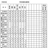 学区別最終出願者数