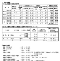 令和8年度鳥取県立高等学校一般入学者選抜最終志願者数等について