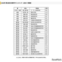 2026年 第36回日本数学オリンピック（JMO）受賞者
