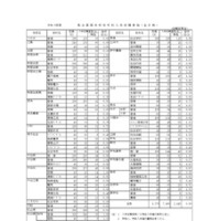【高校受験2026】愛媛県立高の志願状況（確定）松山東0.97倍