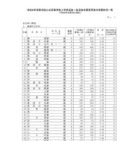 令和8年度新潟県公立高等学校入学者選抜一般選抜志願変更後の志願状況一覧（2月26日現在）全日制