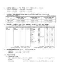 令和8年度新潟県公立高等学校入学者選抜一般選抜志願変更後の志願状況