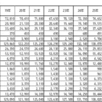 1か月の生活費＜下宿生＞