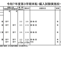 2025年度第3学期末転・編入試験実施校一覧（中学校）