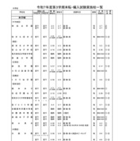 2025年度第3学期末転・編入試験実施校一覧（中学校）