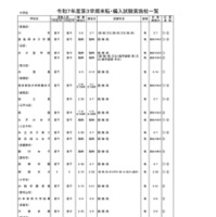 2025年度第3学期末転・編入試験実施校一覧（中学校）