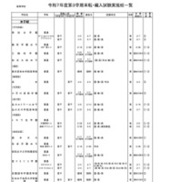 2025年度第3学期末転・編入試験実施校一覧（高等学校）
