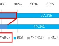 日本の医学研究のレベルは世界と比べて高いと思いますか